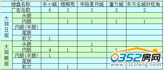 �����ܴ�ͬ�ǱP�V��Ͷ����ǰ5������