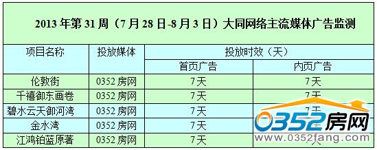 ������0352���W(w��ng)�W(w��ng)�j(lu��)�V��Ͷ����r��