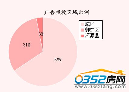 �����ܴ�ͬ�ǱP�V��Ͷ�Ņ^(q��)�������