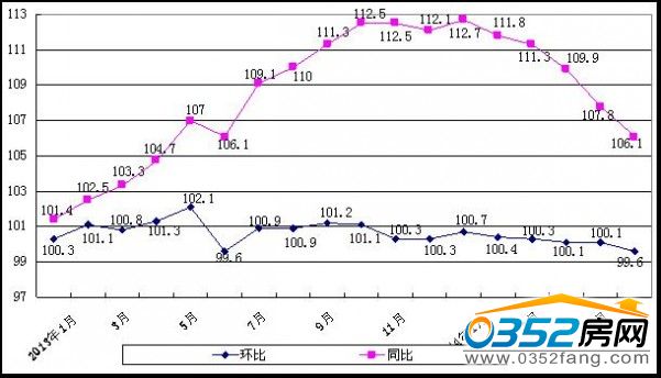 太原市新建住宅價格指數