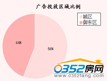 �����ܴ�ͬ�ǱP(p��n)�V��Ͷ�Ņ^(q��)�������