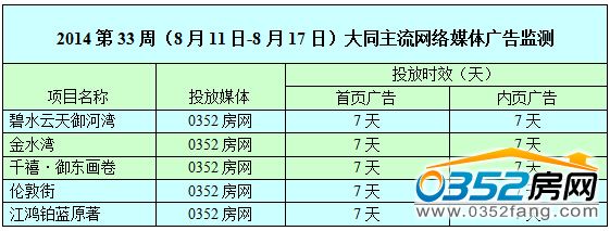 ������0352���W(w��ng)�W(w��ng)�j(lu��)�V��Ͷ����r��