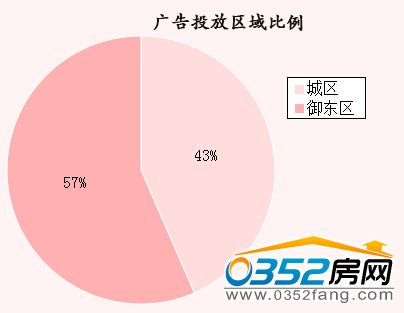 �����ܴ�ͬ�ǱP�V��Ͷ�Ņ^�������