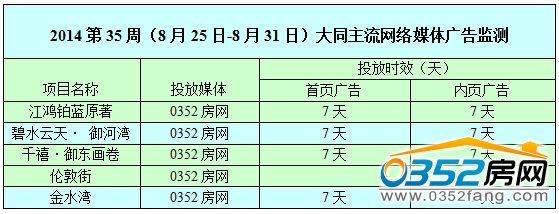 ������0352���W�W�j�V��Ͷ����r��