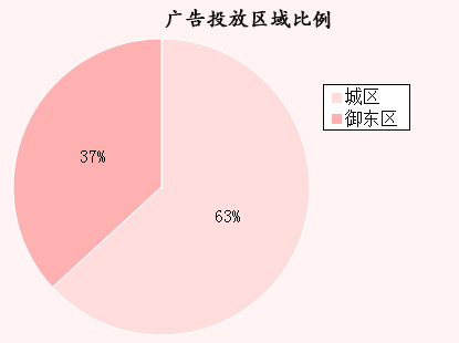 �����ܴ�ͬ�ǱP�V��Ͷ�Ņ^�������