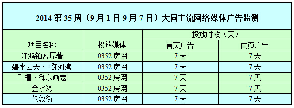 ������0352���W�W�j�V��Ͷ����r��