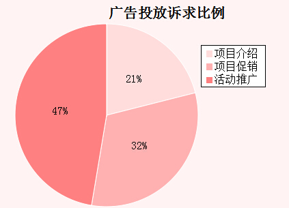 �����܏V��Ͷ���V�������