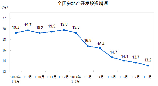 ȫ�����خa(ch��n)�_�l(f��)Ͷ�Y����