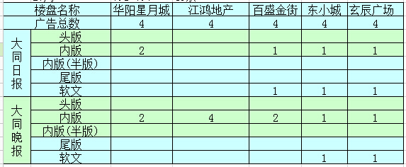 �����ܴ�ͬ�ǱP(p��n)�V��Ͷ����ǰ5������