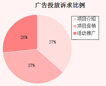 �����܏V��Ͷ���V�������