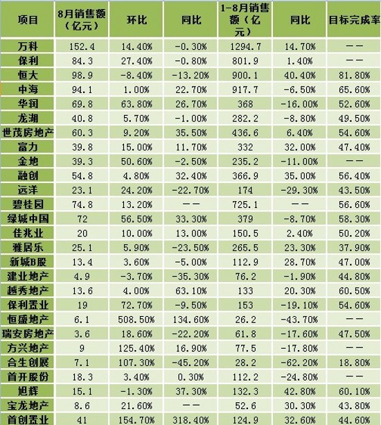 2014��8�·����N�ۘI����r