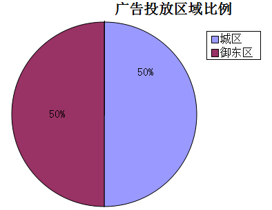 �����ܴ�ͬ�ǱP�V��Ͷ�Ņ^(q��)�������