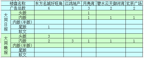 �����ܴ�ͬ�ǱP�V��Ͷ����ǰ5������