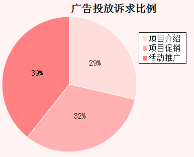 �����܏V��Ͷ���V�������