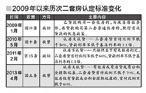 2009���ԁ�v�ζ��׷��J���˜�׃��