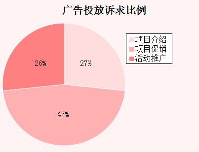 �����܏V��Ͷ���V�������