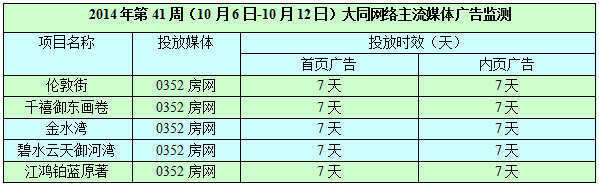 ������0352���W�W�j�V��Ͷ����r��