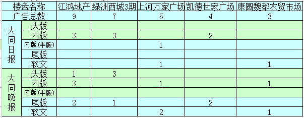 �����ܴ�ͬ�ǱP�V��Ͷ����ǰ5������