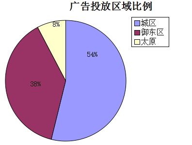 �����ܴ�ͬ�ǱP�V��Ͷ�Ņ^�������