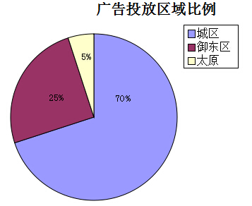 �����ܴ�ͬ�ǱP�V��Ͷ�Ņ^�������