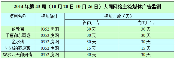 ������0352���W�W�j�V��Ͷ����r��