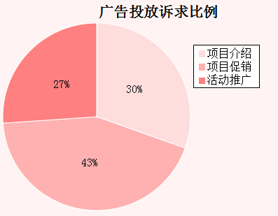 �����܏V��Ͷ���V�������