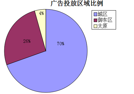 �����ܴ�ͬ�ǱP�V��Ͷ�Ņ^(q��)�������