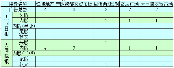 �����ܴ�ͬ�ǱP�V��Ͷ����ǰ5������