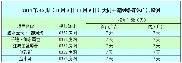 ������0352���W(w��ng)�W(w��ng)�j(lu��)�V��Ͷ����r��