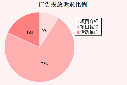 �����܏V��Ͷ���V�������