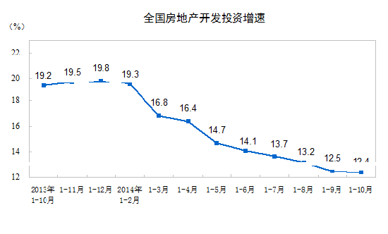 ȫ�����خa�_�lͶ�Y����