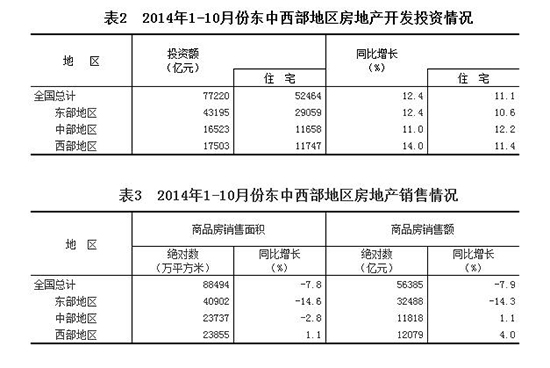 2014��1-10�·ݖ|�������؅^���خa�_�lͶ�Y��r