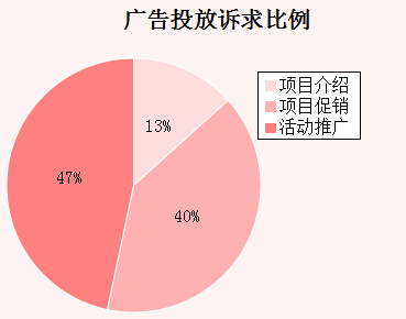 �����܏V��Ͷ���V�������