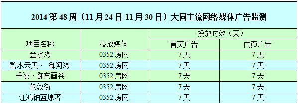 ������0352���W(w��ng)�W(w��ng)�j(lu��)�V��Ͷ����r��