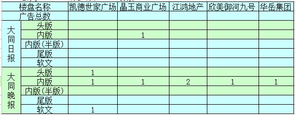 �����ܴ�ͬ�ǱP�V��Ͷ����ǰ5������