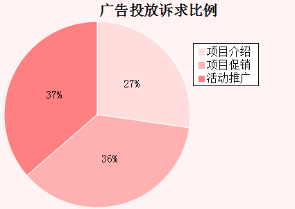 �����܏V��Ͷ���V�������