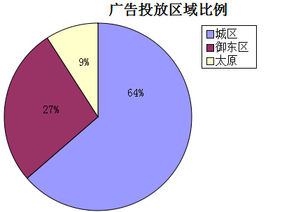 �����ܴ�ͬ�ǱP�V��Ͷ�Ņ^(q��)�������