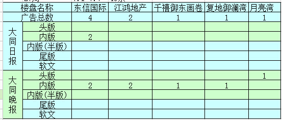 �����ܴ�ͬ�ǱP�V��Ͷ����ǰ5������