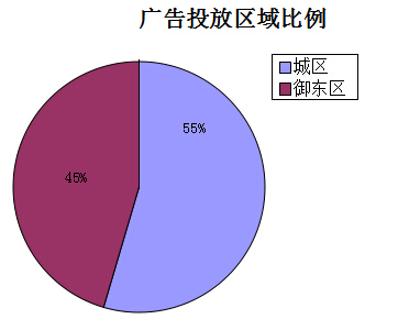 �����ܴ�ͬ�ǱP�V��Ͷ�Ņ^�������