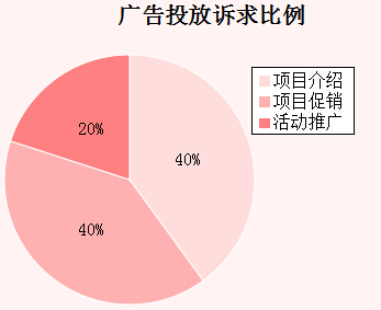 �����܏V��Ͷ���V�������