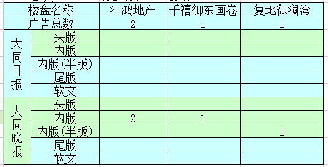 �����ܴ�ͬ�ǱP�V��Ͷ����ǰ5������