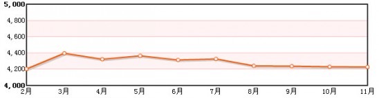 0352���W�yӋ2-11�·ݴ�ͬ���r