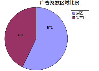 �����ܴ�ͬ�ǱP�V��Ͷ�Ņ^�������