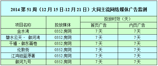 ������0352���W�W�j�V��Ͷ����r��