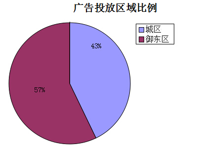 �����ܴ�ͬ�ǱP�V��Ͷ�Ņ^�������