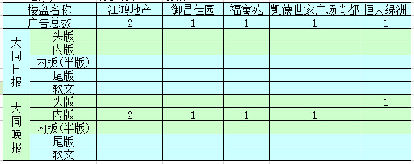 �����ܴ�ͬ�ǱP�V��Ͷ����ǰ5������