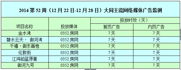 ������0352���W�W�j�V��Ͷ����r��