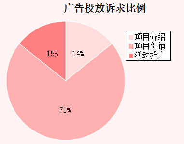 �����܏V��Ͷ���V�������