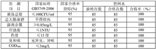 2014��12�����(xi��ng)Ҏ(gu��)��ָ��(bi��o)�O(ji��n)�y�Y(ji��)��