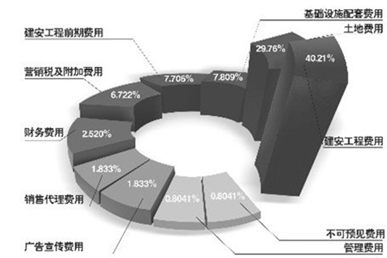 ���ݳɱ���(g��u)��ʾ��D���Ǿ��_��